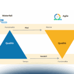 Progetti Agile: come cambia la gestione dei fornitori rispetto a un approccio Waterfall