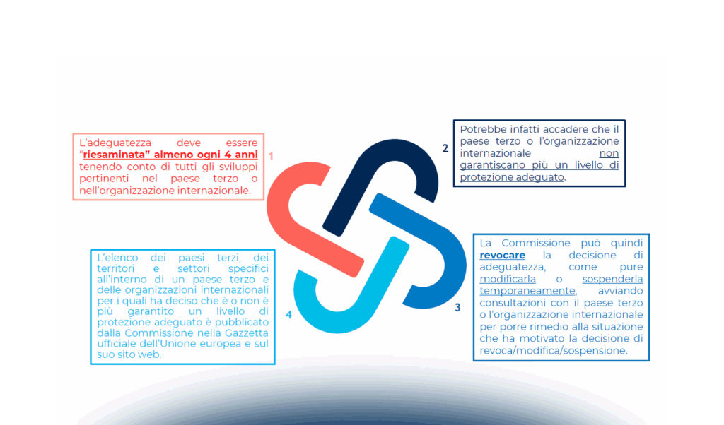 Trasferimenti di dati al di fuori dell’Unione Europea: la disciplina in materia e i nuovi scenari post Data Protection Framework