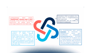 Trasferimenti di dati al di fuori dell’Unione Europea: la disciplina in materia e i nuovi scenari post Data Protection Framework