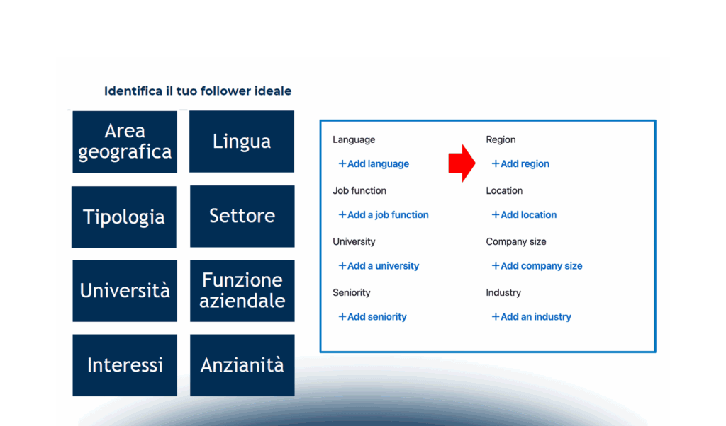 Progettare una strategia integrata su LinkedIn: Corporate & CEO Branding