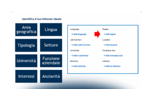 Progettare una strategia integrata su LinkedIn: Corporate & CEO Branding