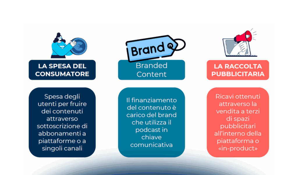 I podcast in Italia: come si prospetta il futuro?