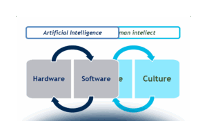 AI e Internet Media: gli ambiti di applicazione