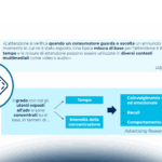 L’evoluzione dei modelli di misurazione e delle attention metrics