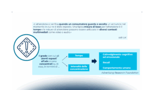 L’evoluzione dei modelli di misurazione e delle attention metrics