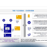 France’s eInvoicing: Expert Insights - La fatturazione elettronica in Francia: approfondimento dell’esperto