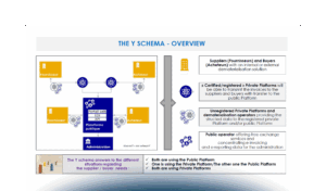 France’s eInvoicing: Expert Insights – La fatturazione elettronica in Francia: approfondimento dell’esperto