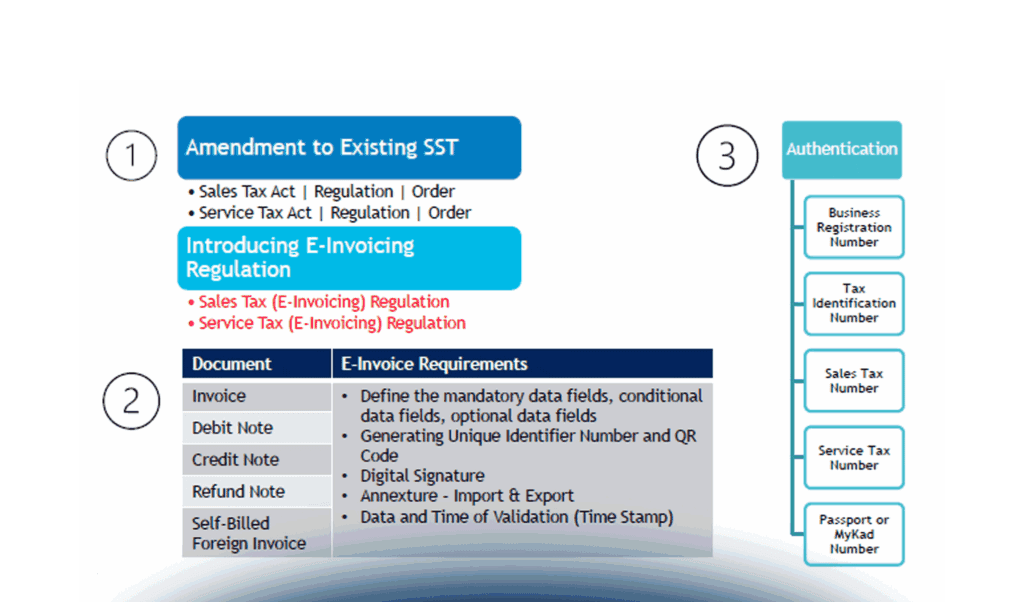 Malaysia's eInvoicing: Expert Insights - La fatturazione elettronica in Malesia: approfondimento dell’esperto