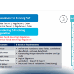 Malaysia's eInvoicing: Expert Insights - La fatturazione elettronica in Malesia: approfondimento dell’esperto