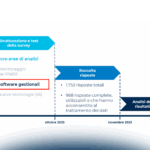 Comuni digitali: dai software gestionali alle procedure amministrative