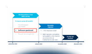 Comuni digitali: dai software gestionali alle procedure amministrative