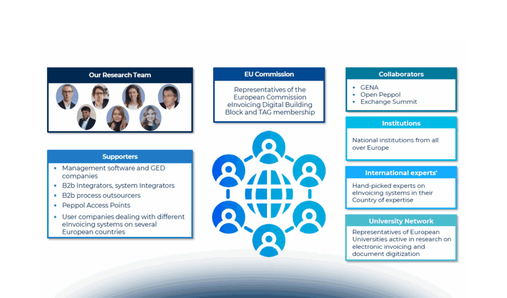 Romania’s eInvoicing: Expert Insights - La fatturazione elettronica in Romania: approfondimento dell’esperto